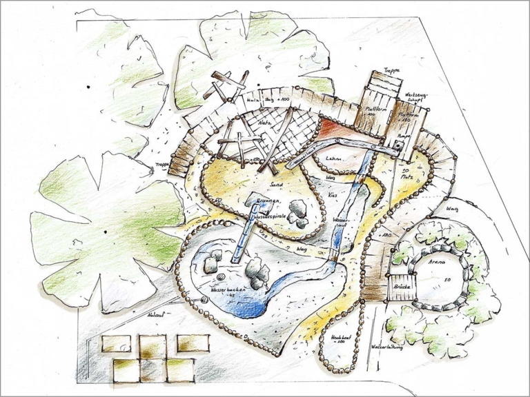 Herzog Gartengestaltung – Natürlich